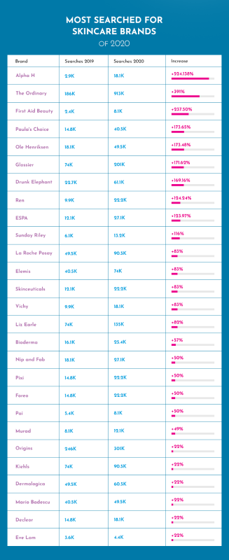DermConsult Top 10 Skincare Brands 